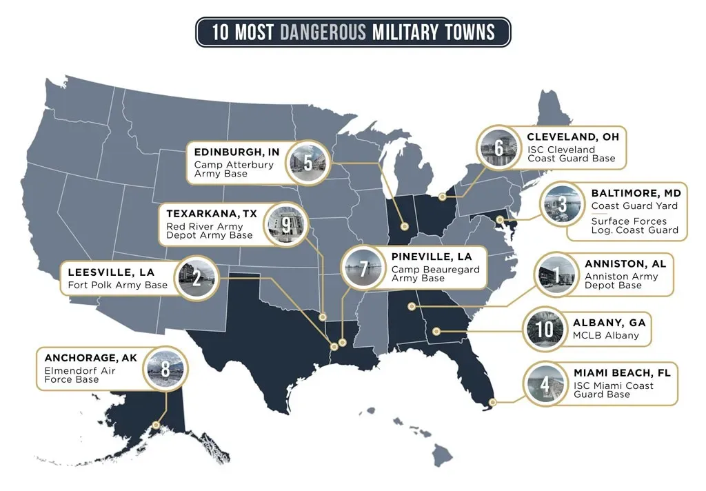 Top 10 most dangerous military towns